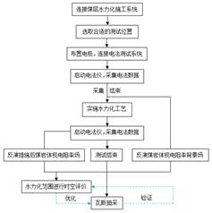 男生的鸡鸡插进女生的鸡鸡里app基于直流电法的煤层增透措施效果快速检验技术